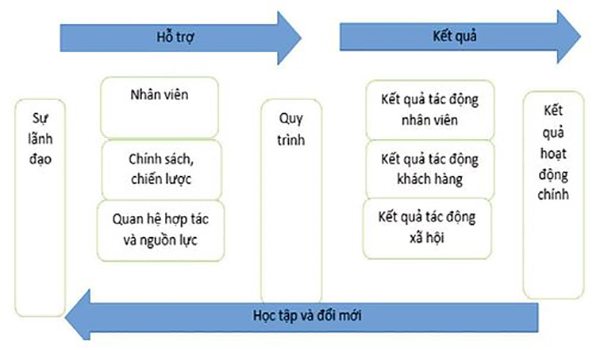 Phân biệt 5 loại mô hình tổ chức doanh nghiệp phổ biến hiện nay  Base  Resources