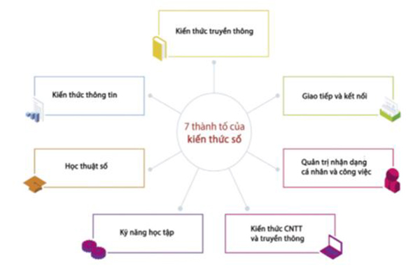 Các biểu hiện của năng lực Toán học  O₂ Education